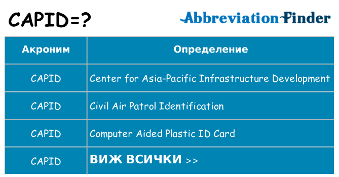 Какво прави capid престои
