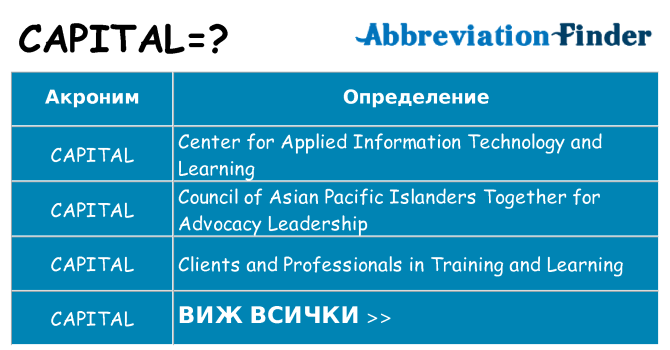 Какво прави capital престои