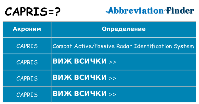 Какво прави capris престои