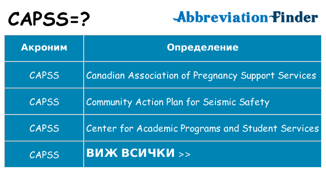 Какво прави capss престои