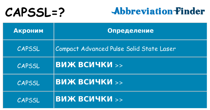 Какво прави capssl престои