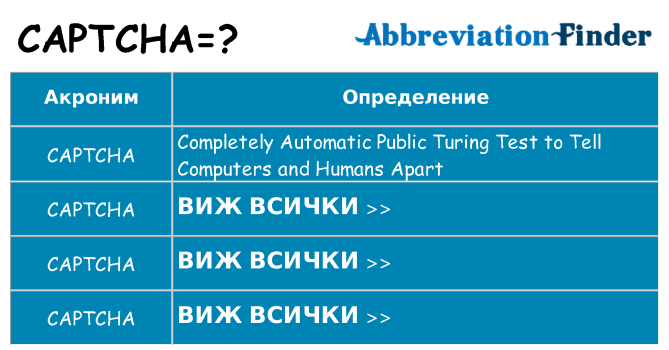 Какво прави captcha престои