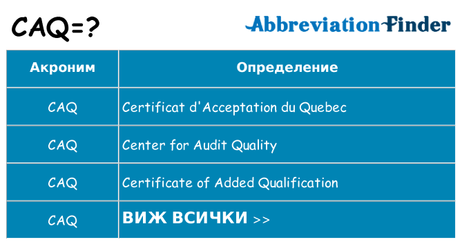 Какво прави caq престои