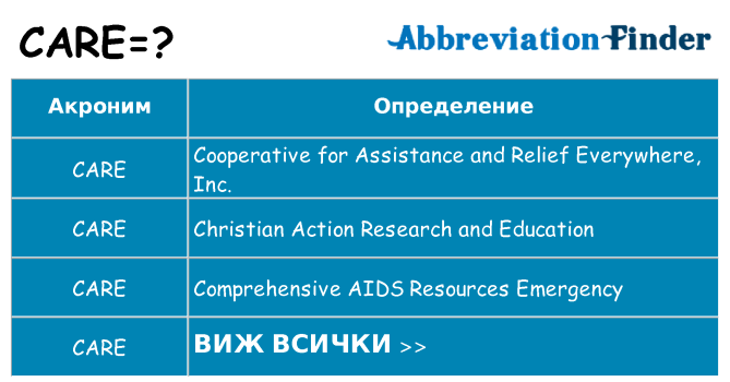Какво прави care престои
