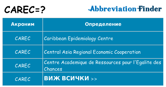 Какво прави carec престои
