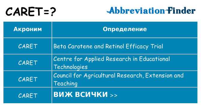 Какво прави caret престои