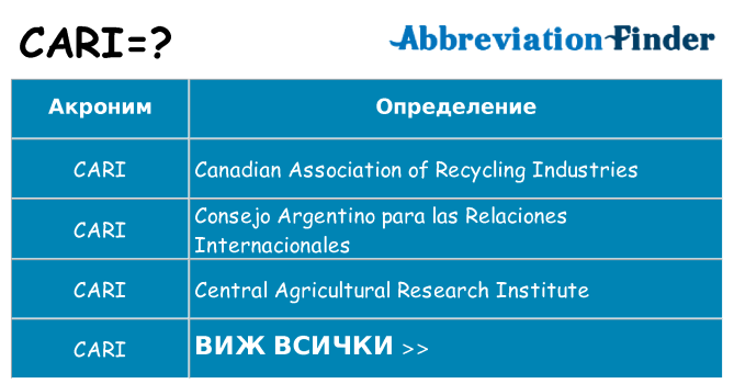 Какво прави cari престои