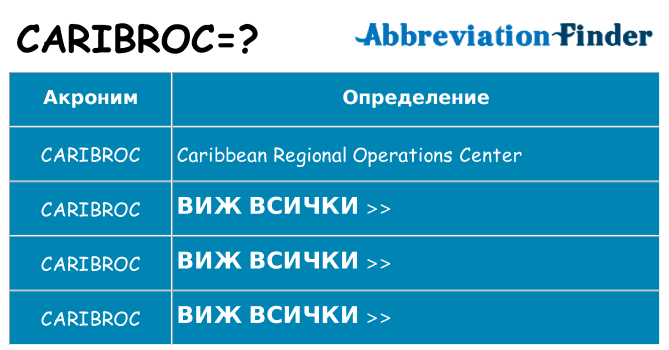 Какво прави caribroc престои