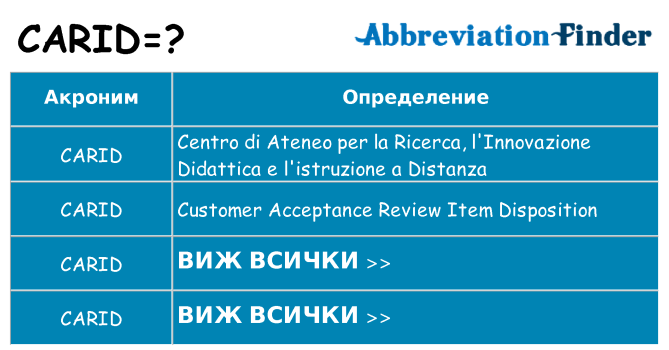 Какво прави carid престои
