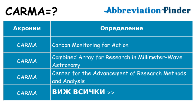 Какво прави carma престои