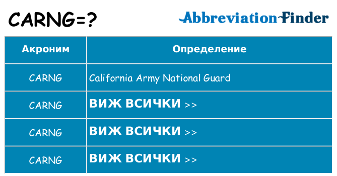Какво прави carng престои