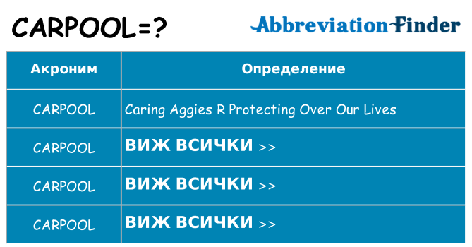 Какво прави carpool престои