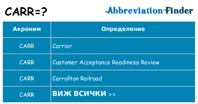 Какво прави carr престои