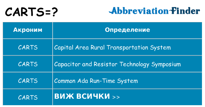 Какво прави carts престои