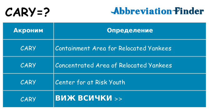 Какво прави cary престои