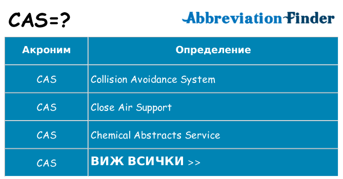 Какво прави cas престои