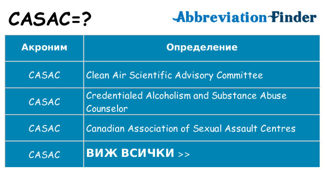 Какво прави casac престои