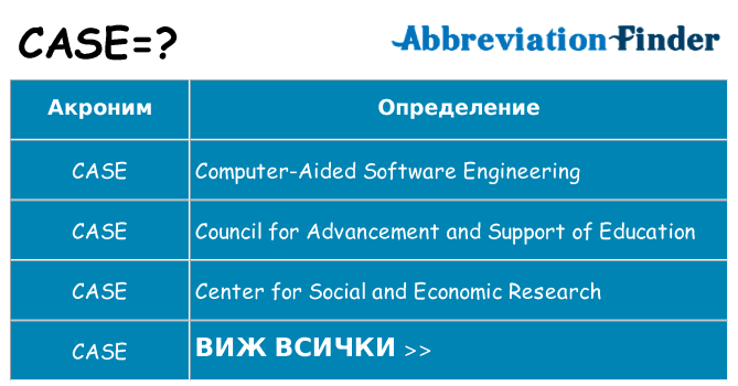 Какво прави case престои