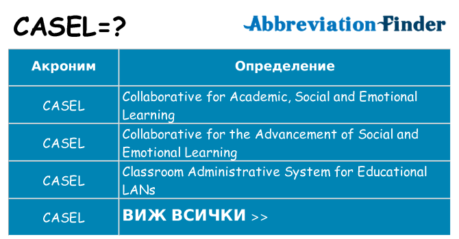 Какво прави casel престои
