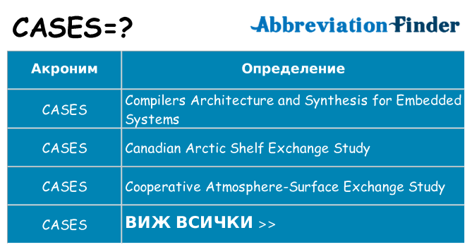 Какво прави cases престои