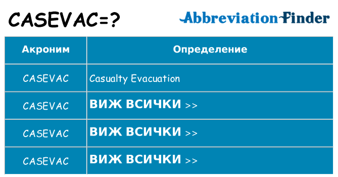 Какво прави casevac престои