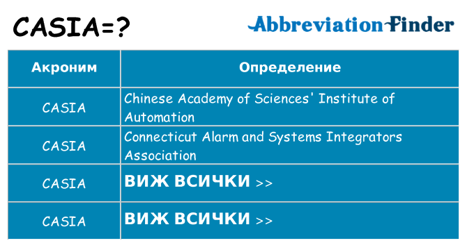 Какво прави casia престои