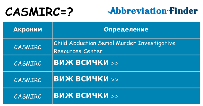 Какво прави casmirc престои