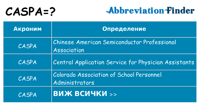 Какво прави caspa престои