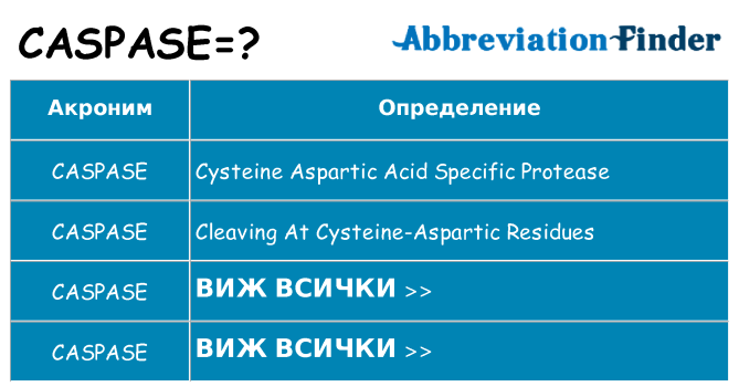 Какво прави caspase престои