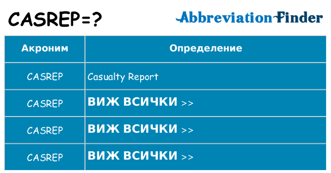 Какво прави casrep престои