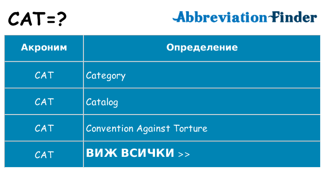 Какво прави cat престои