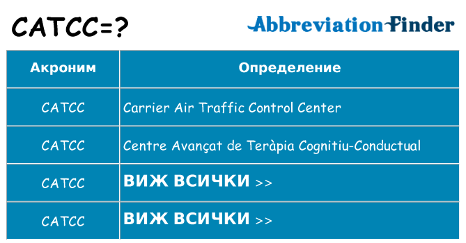 Какво прави catcc престои