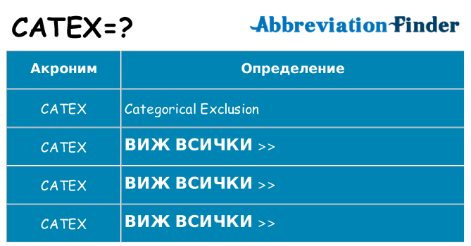 Какво прави catex престои