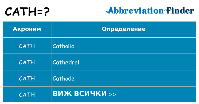 Какво прави cath престои