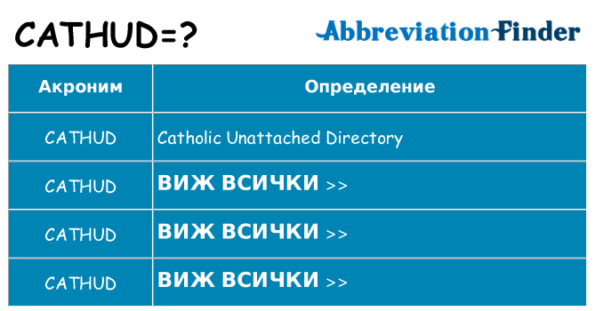 Какво прави cathud престои
