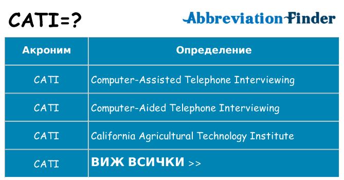 Какво прави cati престои