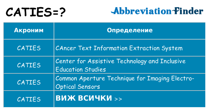 Какво прави caties престои