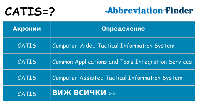Какво прави catis престои