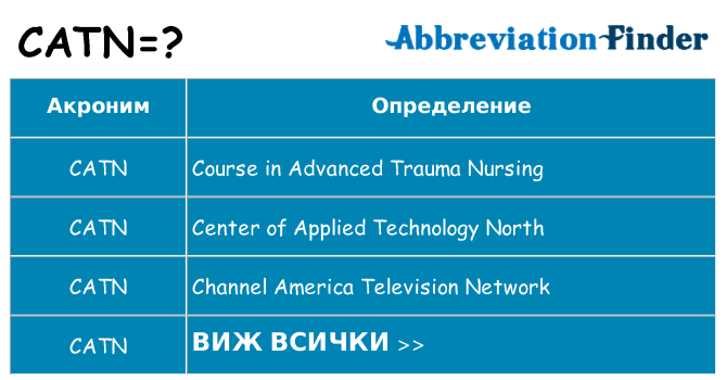 Какво прави catn престои