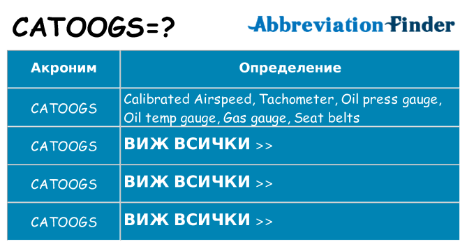 Какво прави catoogs престои