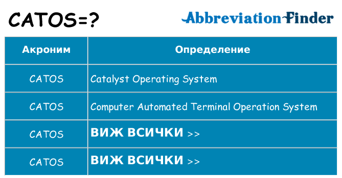 Какво прави catos престои