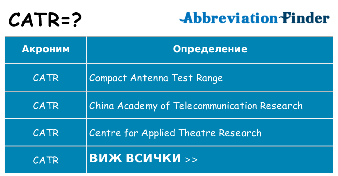 Какво прави catr престои