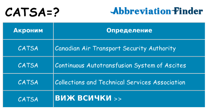 Какво прави catsa престои
