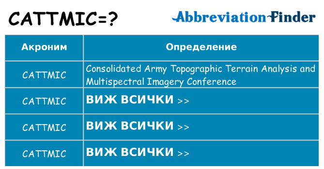 Какво прави cattmic престои