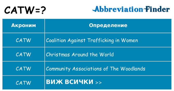 Какво прави catw престои