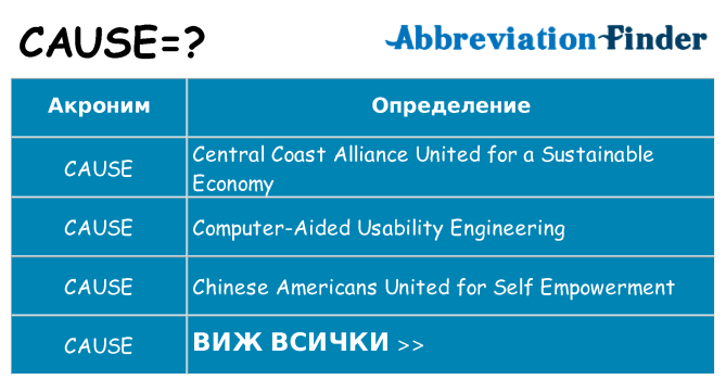 Какво прави cause престои