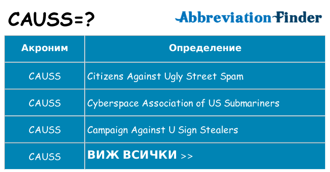 Какво прави causs престои