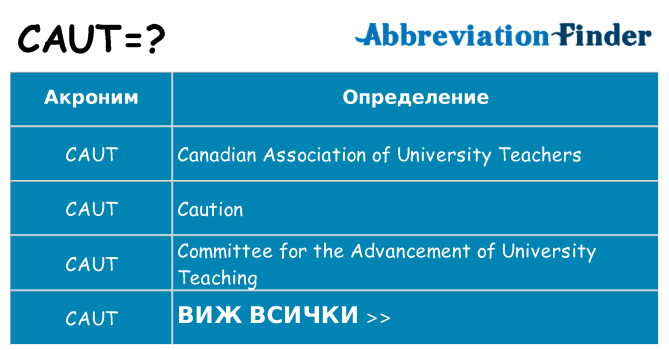 Какво прави caut престои