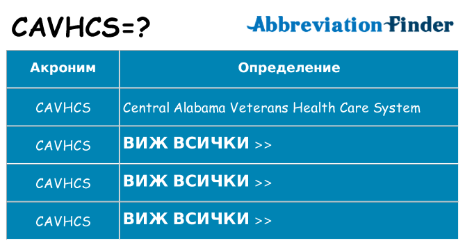 Какво прави cavhcs престои