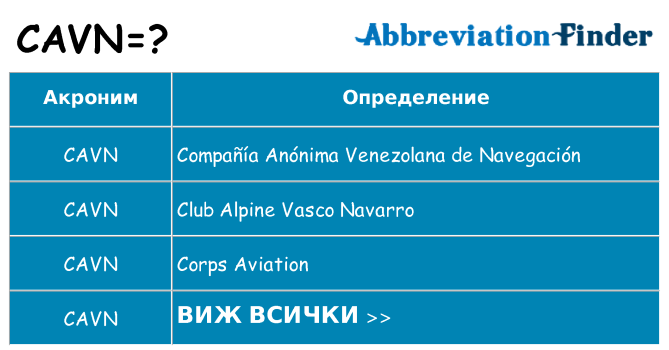 Какво прави cavn престои